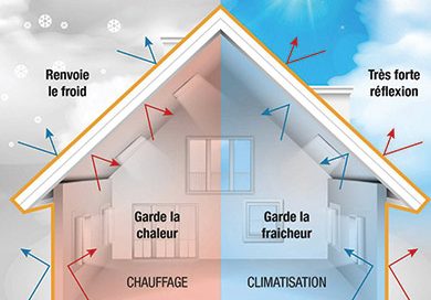 Isolation de la toiture à Saint-Rémy-lès-Chevreuse : améliorez durablement le confort et la performance de votre maison